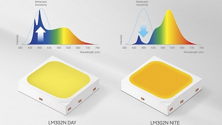 Samsung electronics unveils its first family of human-centric LEDs to enhance indoor lifestyles