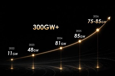 25,91 %: JinkoSolar uvádza na trh fotovoltický panel s rekordnou účinnosťou